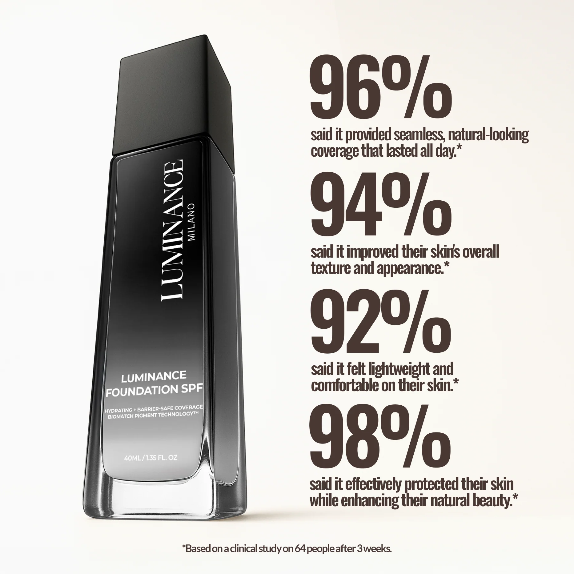 The Define & Perfect Duo - Image 4